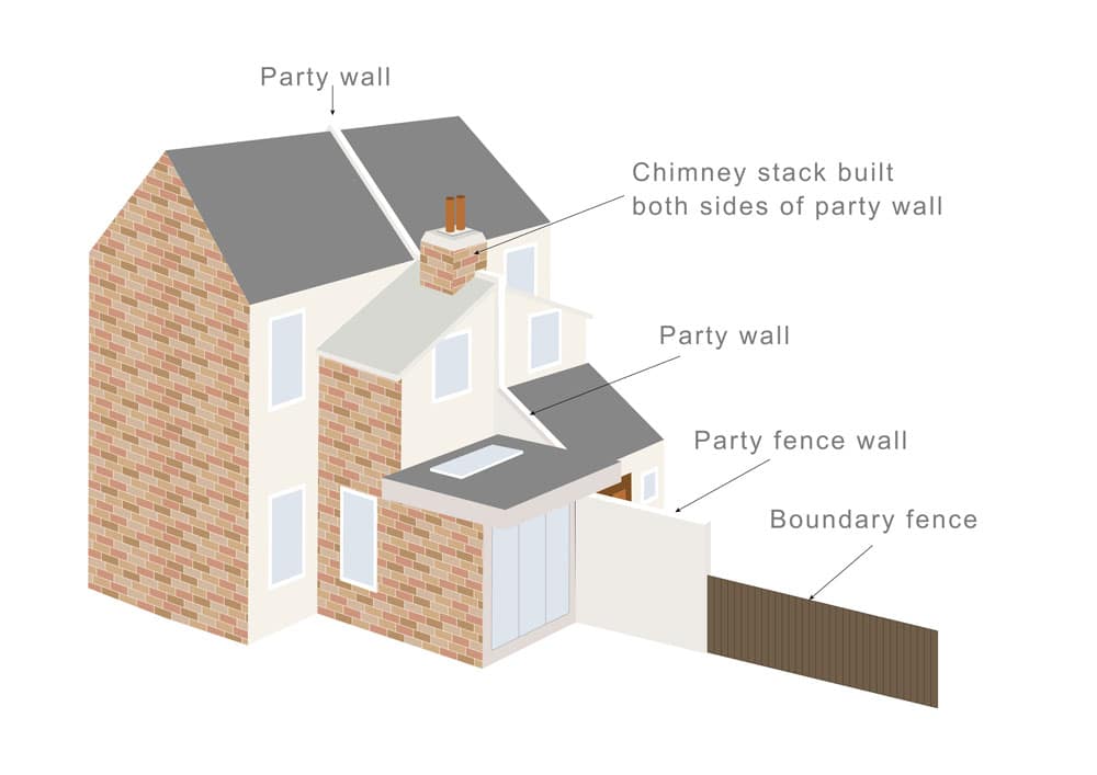 What is a Party Boundary? - Faulkner's Surveyors 1 The Role of Faulkner Surveyors in Party Wall Matters Thame
