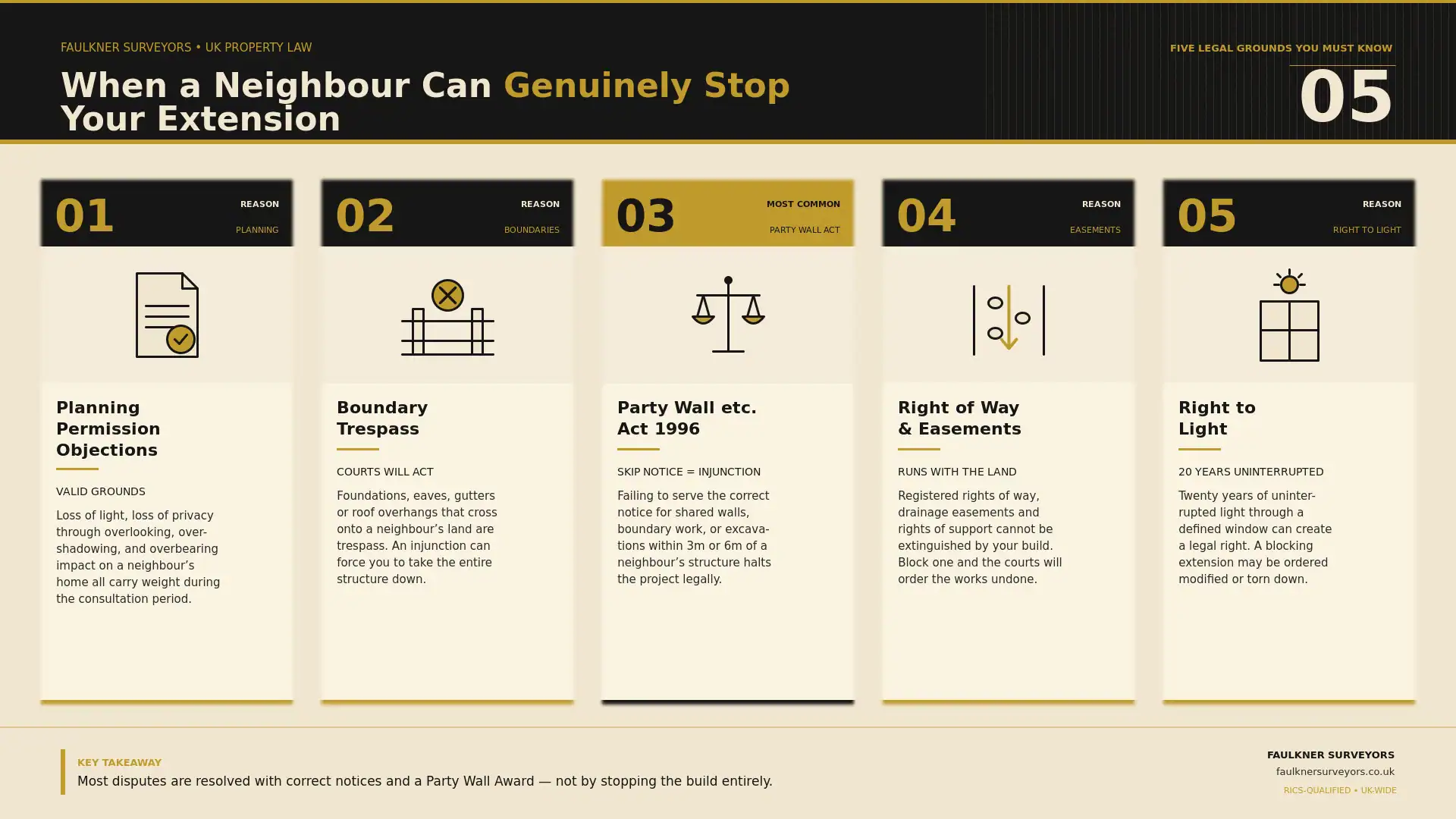 Can My Neighbour Stop My House Extension? UK Law Explained (2026 Guide) 1 when can a neighbour really stop your house extension plans Party wall mediation Thame